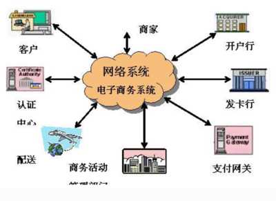 了解網(wǎng)絡(luò)內(nèi)容提供商 定義、類型與作用