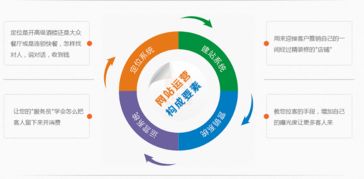 企業(yè)網(wǎng)絡(luò)營(yíng)銷 自建團(tuán)隊(duì)還是外包給互聯(lián)網(wǎng)信息服務(wù)公司？