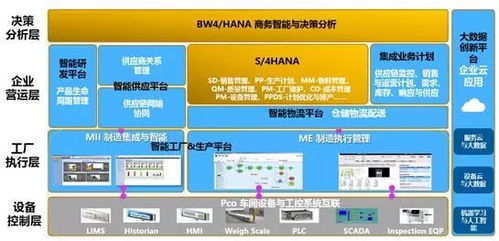 智能工廠建設(shè)的那些事兒 科技、迭代與無人化的實(shí)戰(zhàn)反思