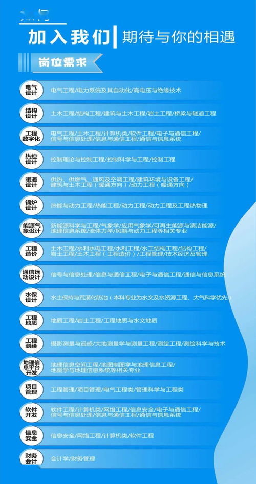 現(xiàn)場宣講 9月26日 中國電建四川設計咨詢公司2022校園招聘全面啟動