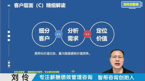 薪酬績效體系設(shè)計咨詢公司 第7集 用戰(zhàn)略地圖厘清企業(yè)賺錢邏輯