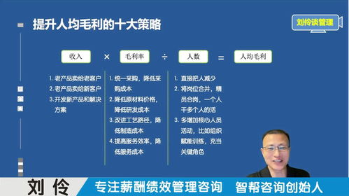 績效薪酬體系設計咨詢公司 第10集 制造型企業如何降本增效