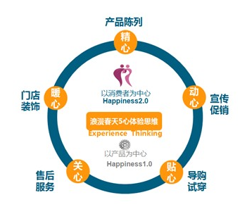 天進品牌戰略咨詢-品牌咨詢服務_品牌營銷策劃