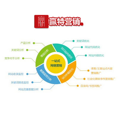 廣州贏特營銷(在線咨詢)_臺山產品定位_產品定位電話