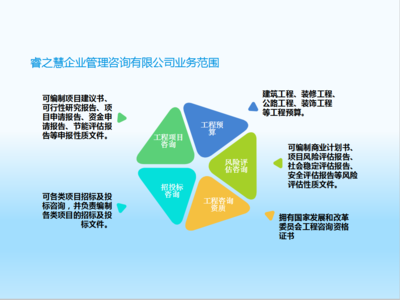 潮州代寫商業(yè)計(jì)劃書代做項(xiàng)目計(jì)劃書編寫公司