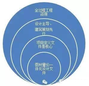 全過(guò)程工程咨詢(xún)：住建部引領(lǐng)建筑行業(yè)走向質(zhì)量與效率雙提升